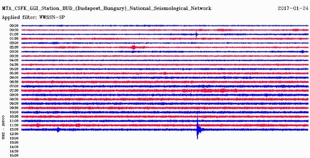 Földrengés Csepelen, a lakók az utcára rohantak