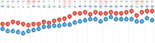 Megdöbbentő lesz a tavaszi időjárás! Nem fogsz hinni a szemednek! 1