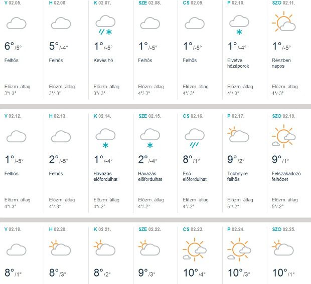 Megdöbbentő lesz a tavaszi időjárás! Nem fogsz hinni a szemednek! 2