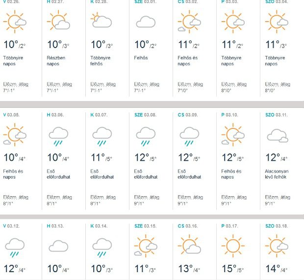 Megdöbbentő lesz a tavaszi időjárás! Nem fogsz hinni a szemednek! 3
