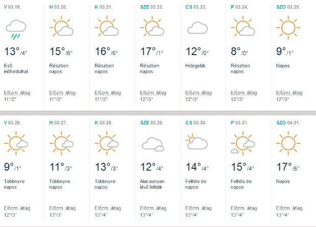 Megdöbbentő lesz a tavaszi időjárás! Nem fogsz hinni a szemednek! 4