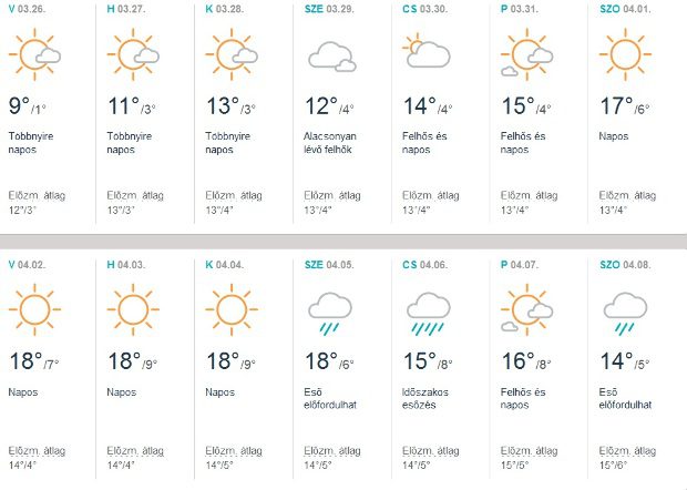 Megdöbbentő lesz a tavaszi időjárás! Nem fogsz hinni a szemednek! 5