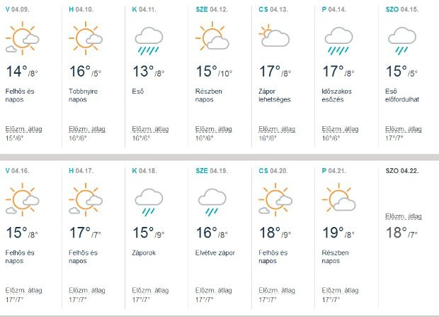 Megdöbbentő lesz a tavaszi időjárás! Nem fogsz hinni a szemednek! 6
