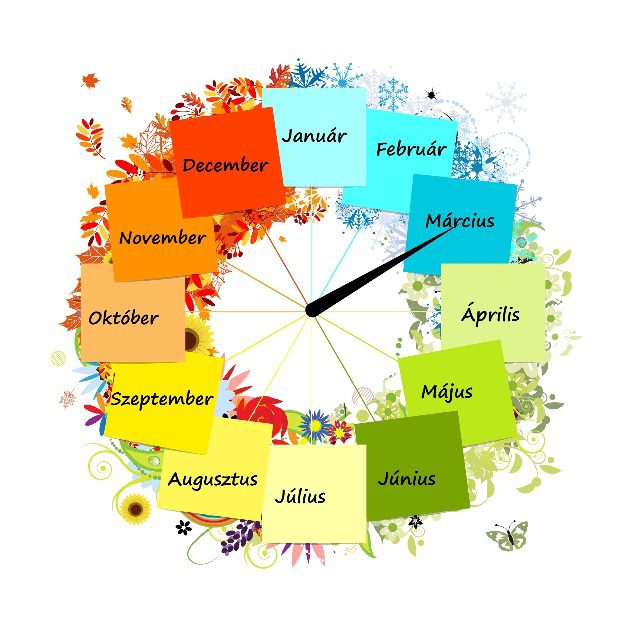 Melyik hónapban születtél? Így irányítsd az életed!