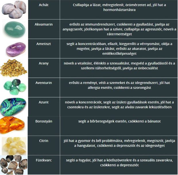 Harmóniában a test és lélek - használd ki a kövek gyógyító erejét! 2