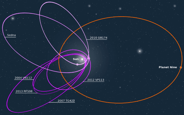 Megtörte a csendet a NASA Felhívást tett közzé a 9. bolygóról 1