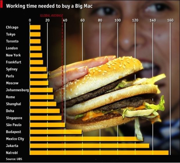 Ennyi iPhone 7-et vehetsz egy fizetésből a világ különböző országaiban!