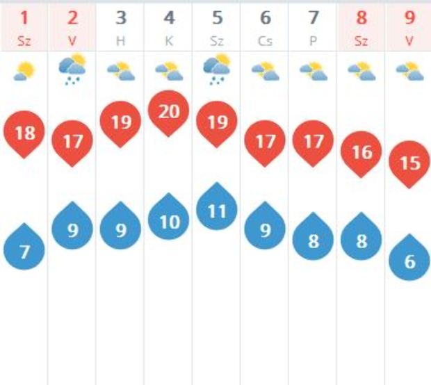 Ilyen lesz az április: A meteorológusok is megdöbbentek!