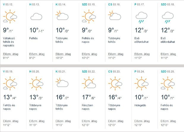 Megdöbbentő előrejelzés embert próbáló tavaszi időjárás közelít! 1