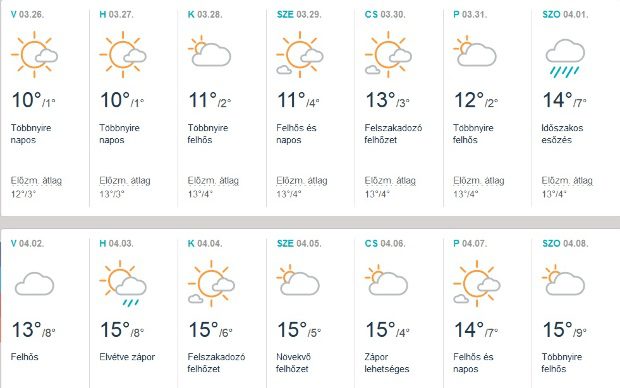 Megdöbbentő előrejelzés embert próbáló tavaszi időjárás közelít! 2