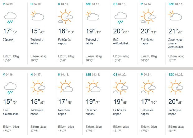 Megdöbbentő előrejelzés embert próbáló tavaszi időjárás közelít! 3