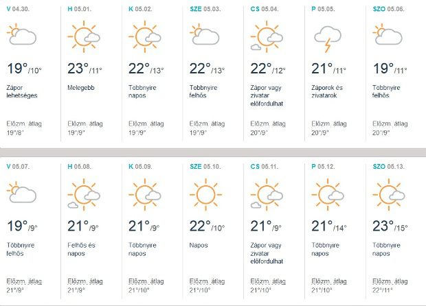 Megdöbbentő előrejelzés embert próbáló tavaszi időjárás közelít! 4