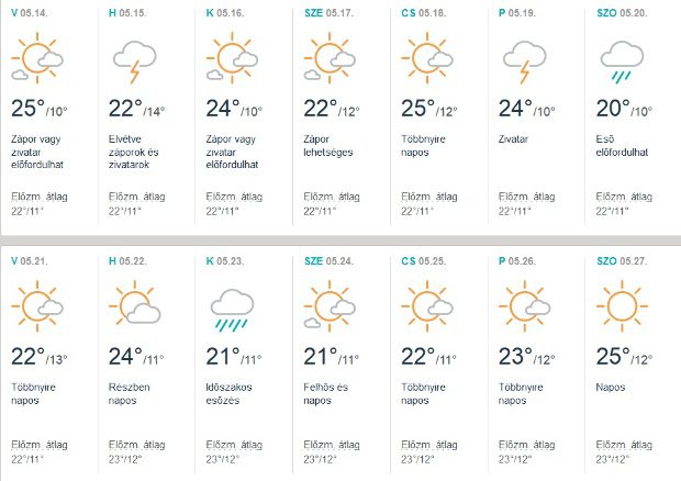Megdöbbentő előrejelzés embert próbáló tavaszi időjárás közelít! 5