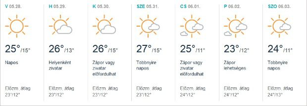 Megdöbbentő előrejelzés embert próbáló tavaszi időjárás közelít! 6
