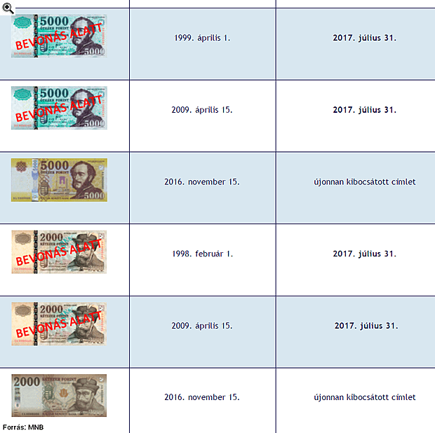 Így néz ki az új 2000 és 5000 forintos