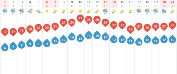 Ilyen lesz a május nem hisznek a szemüknek a meteorológusok! 1