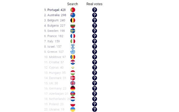 A Google már tudja, hányadik lesz Pápai Joci! 2