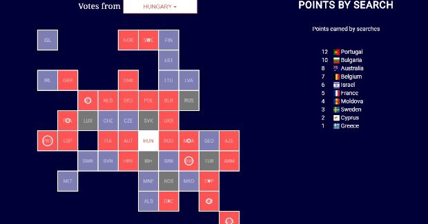 A Google már tudja, hányadik lesz Pápai Joci! 3