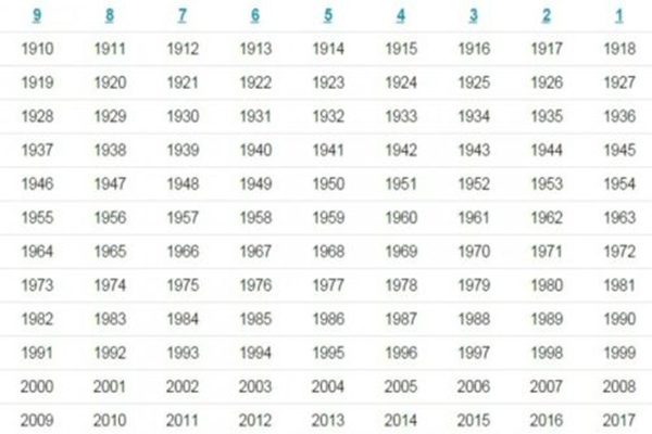 A kínai 9 csillag megmutatja a sorsodat! Nézd mi vár rád! A pontossága meg fog lepni!