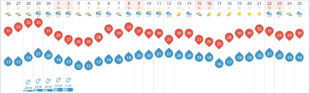 Megbolondul az időjárás Húsz fokot zuhan a hőmérséklet! 1