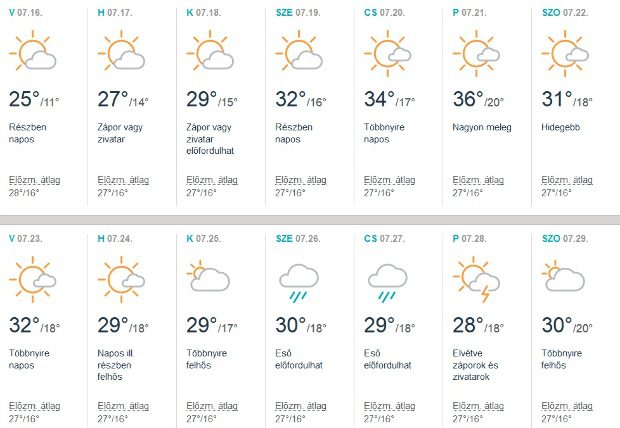 Elképesztőt húz augusztus időjárása! Meg fogsz döbbenni! 1