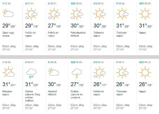 Elképesztőt húz augusztus időjárása! Meg fogsz döbbenni! 2