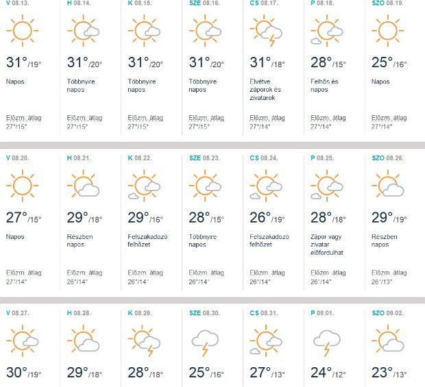 Elképesztőt húz augusztus időjárása! Meg fogsz döbbenni! 3