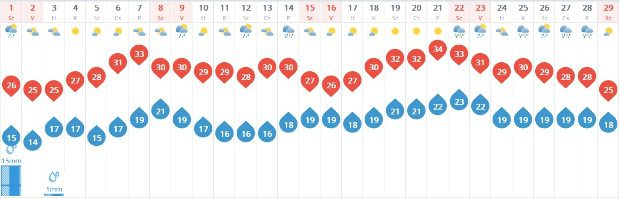 Kiderült, miért mindig hétvégén van rossz idő 1
