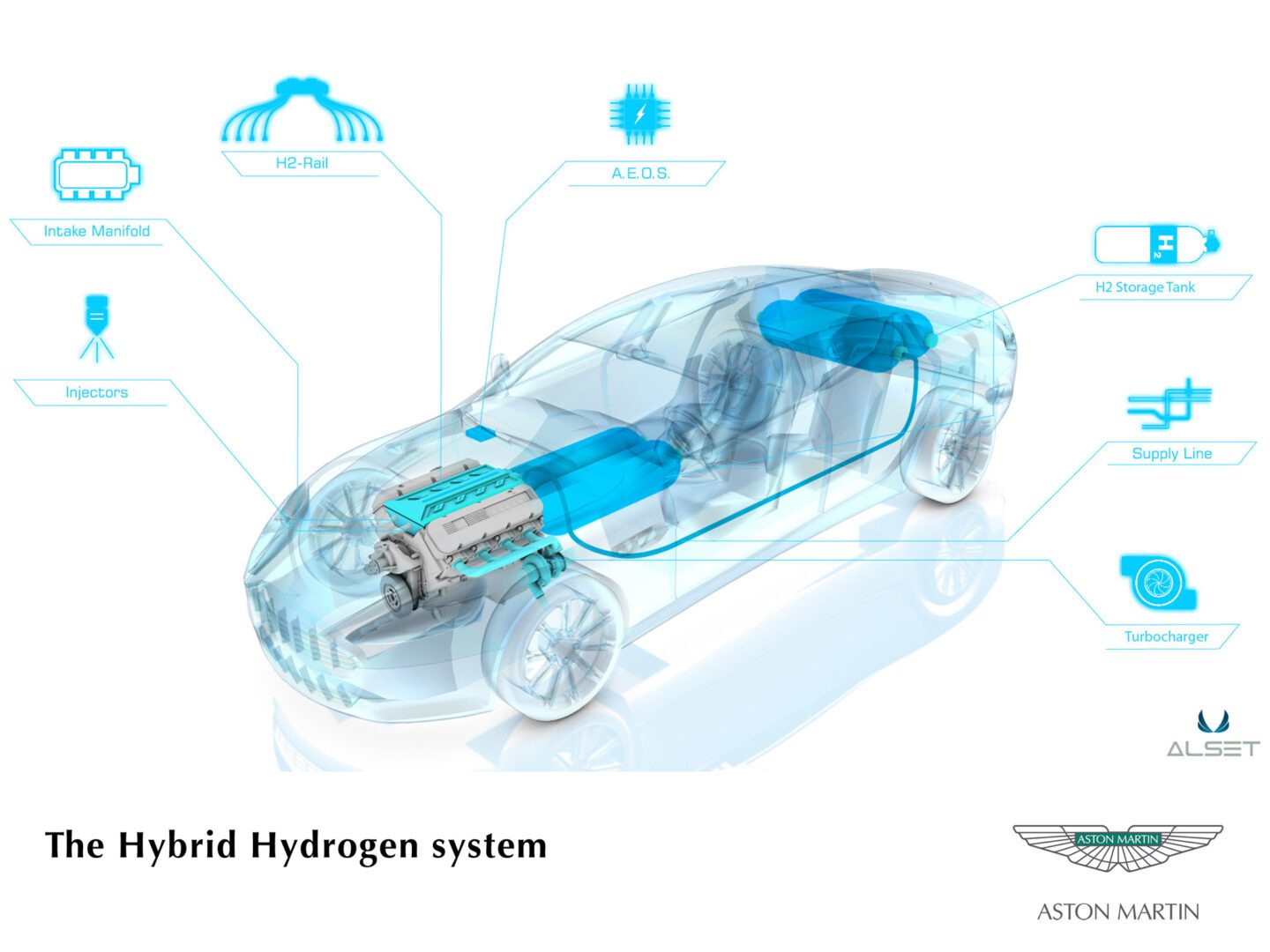 Hidrogen Hajtasu Autok A Hidrogen Mint Energiaforras Hirmagazin Eu